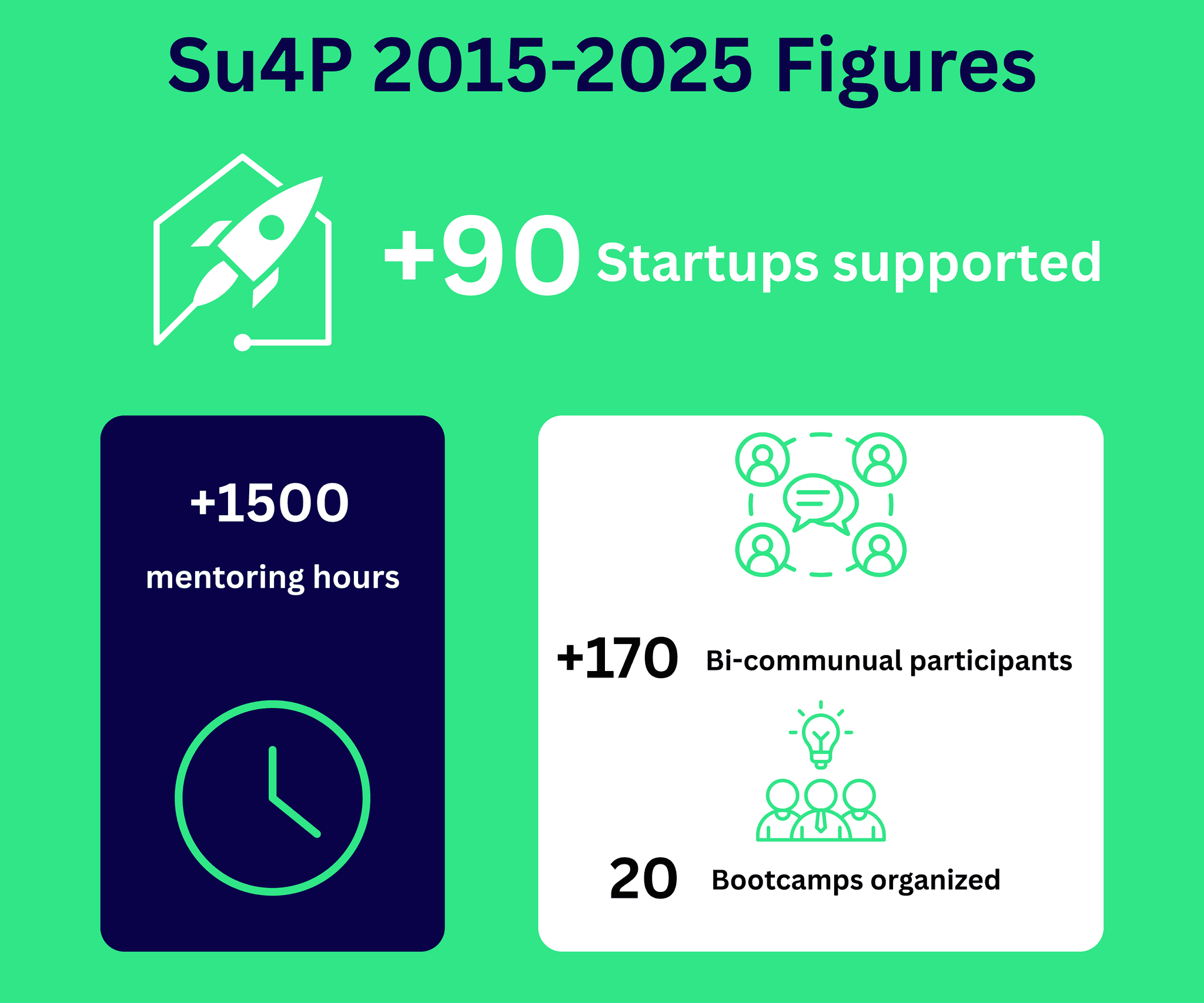 startup4peace